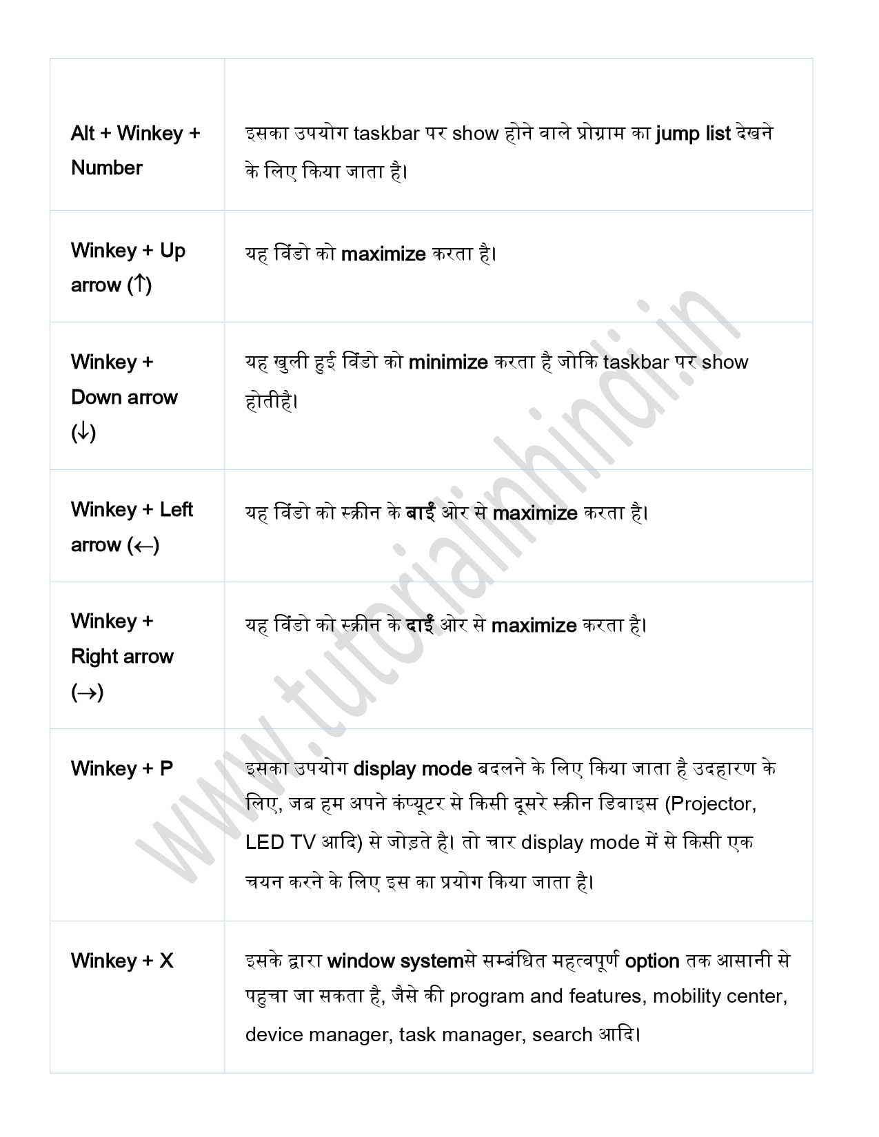 windows 10 all shortcut keys pdf