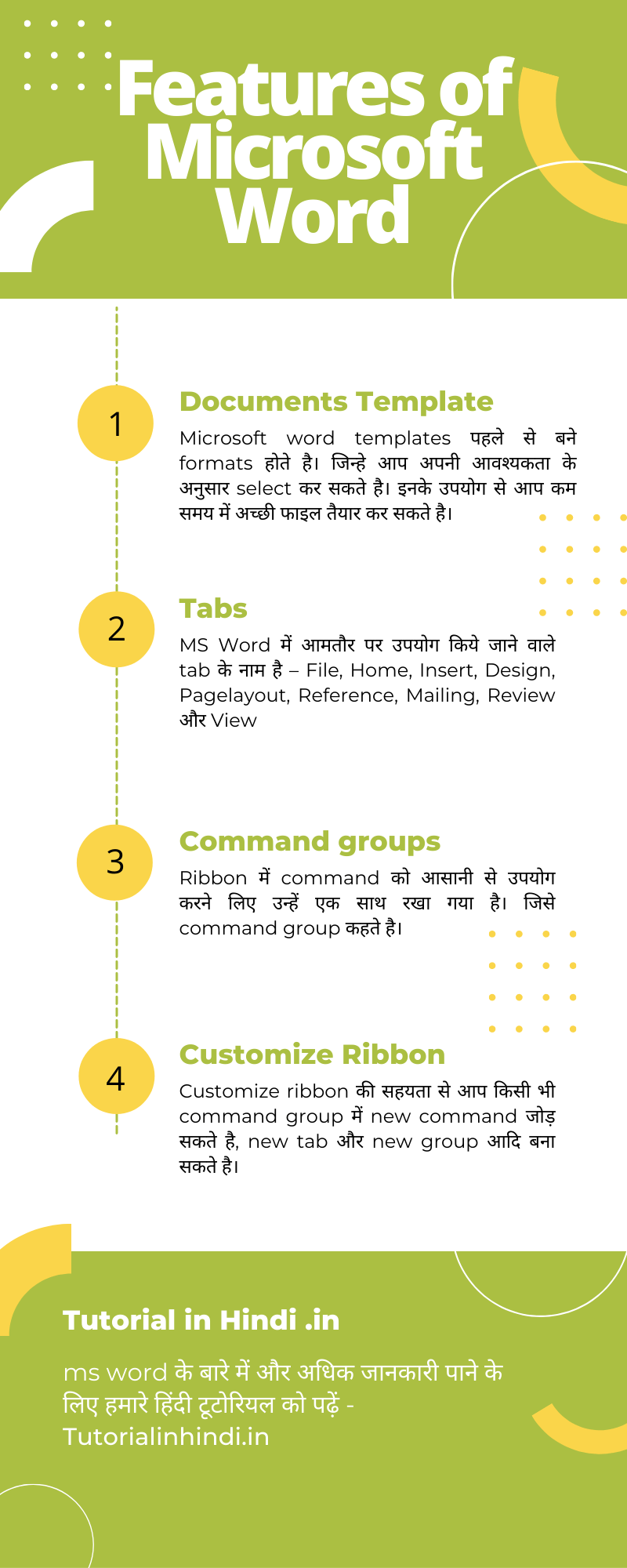 MS Word MS Word Definition In Hindi Top Features Of MS Word 